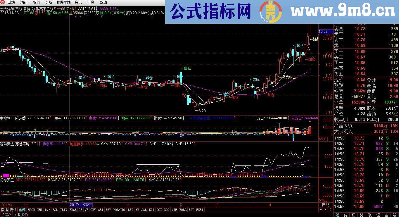 通达信巧夺天工+穿透筹码源码副图