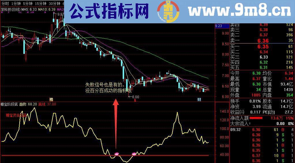 通达信糖宝阶段底指标(指标、选股/副图贴图)