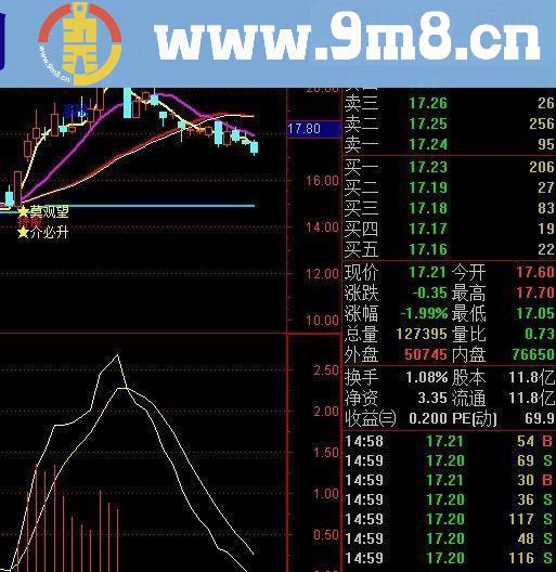 通达信牛散主图指标源码