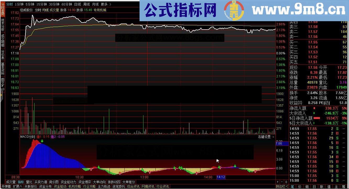 通达信MACD分时源码副图