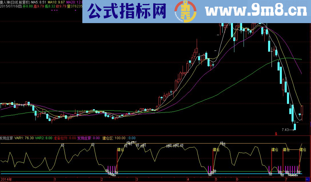 通达信发现庄家指标副图/选股