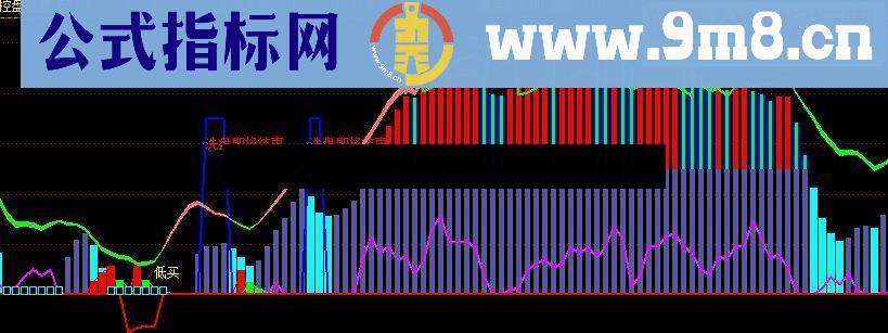 通达信主力控盘优化版