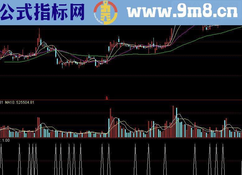 通达信操盘决策变红源码附图