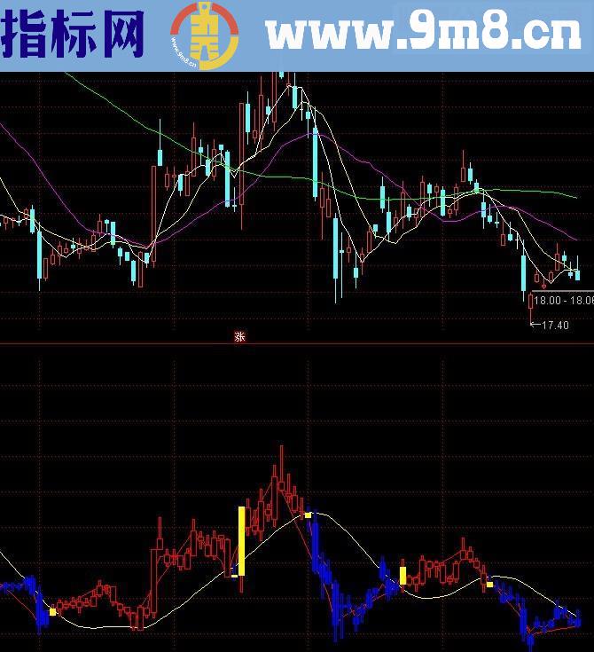 通达信波浪买卖线源码副图