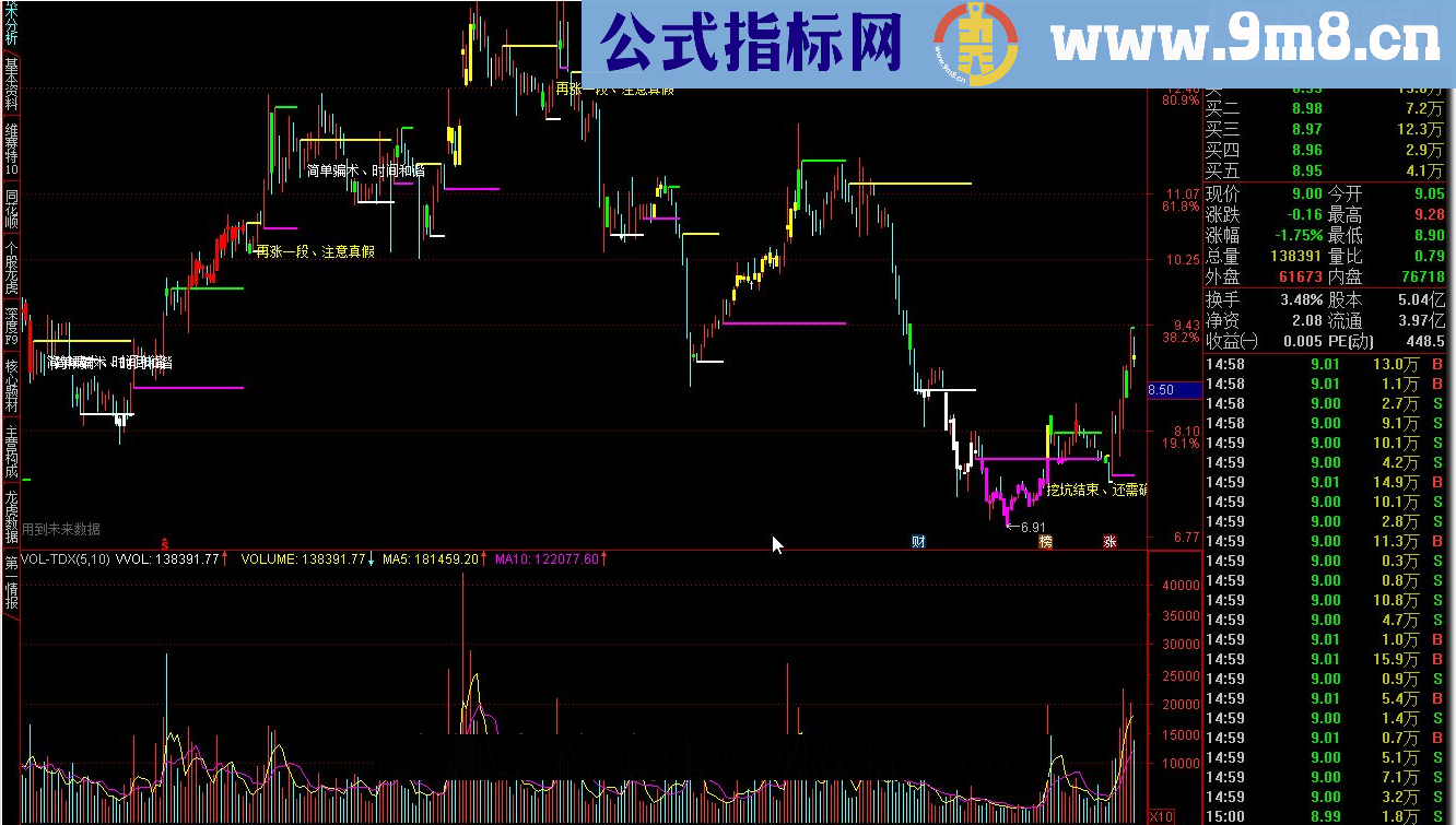 通达信再涨一段源码副图