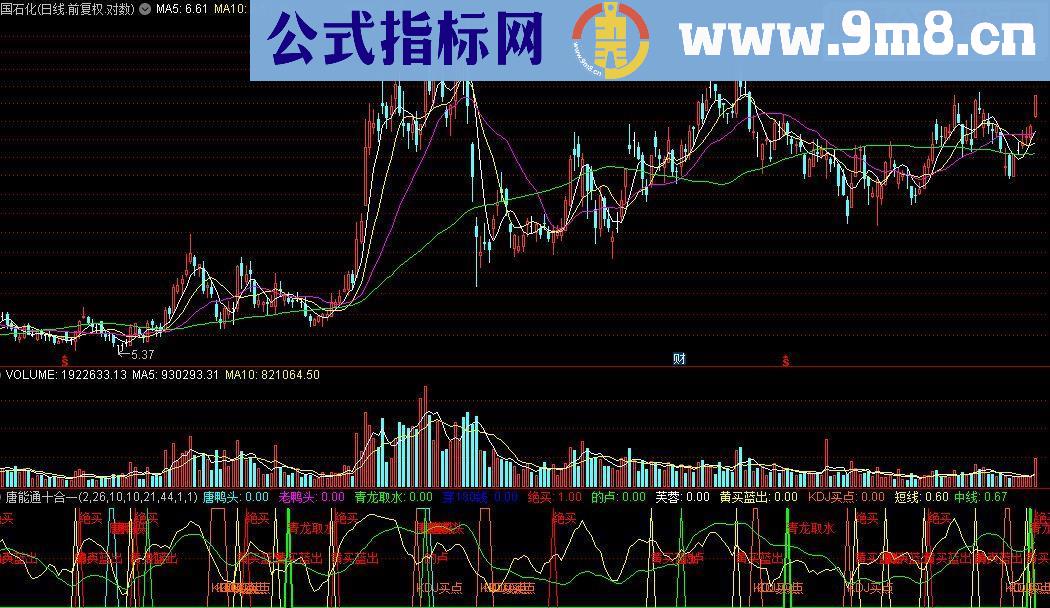 通达信指标唐能通十合一副图源码