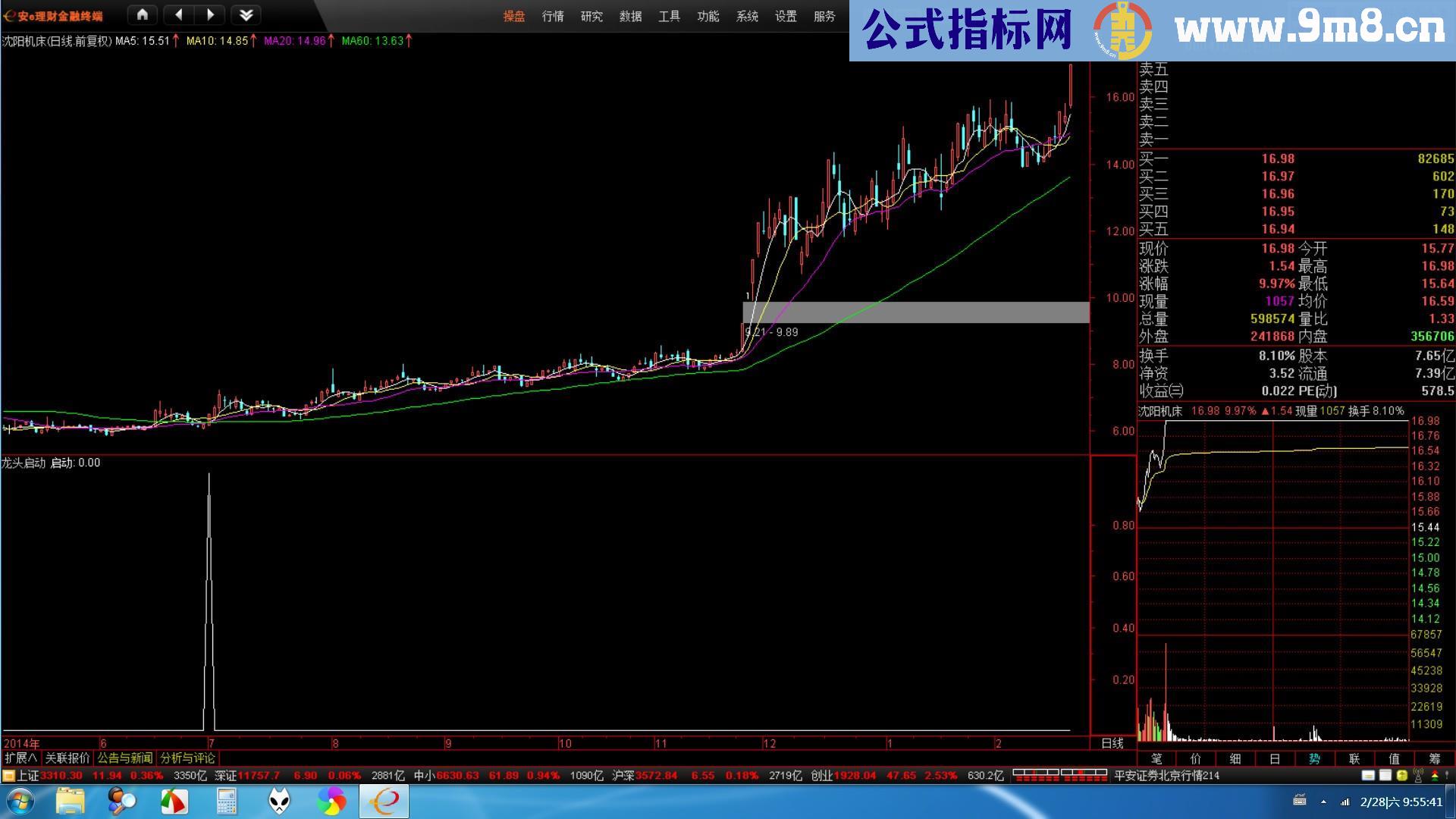 龙头启动选股预警副图于一体 说明 源码