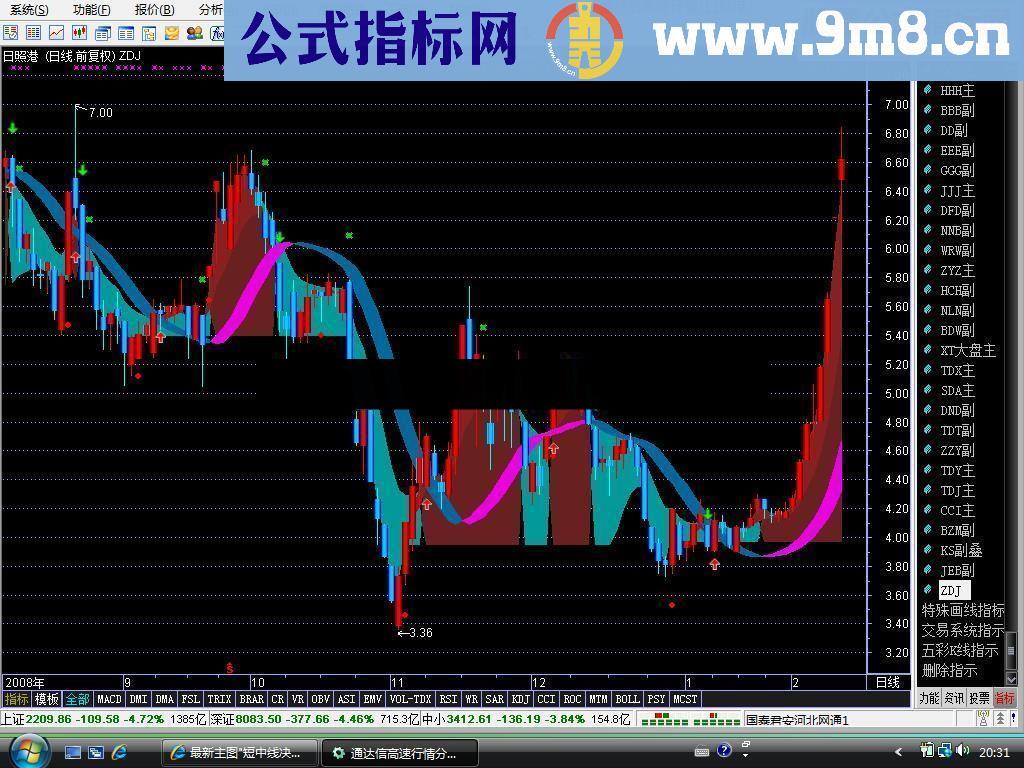 通达信中短趋势附图源码