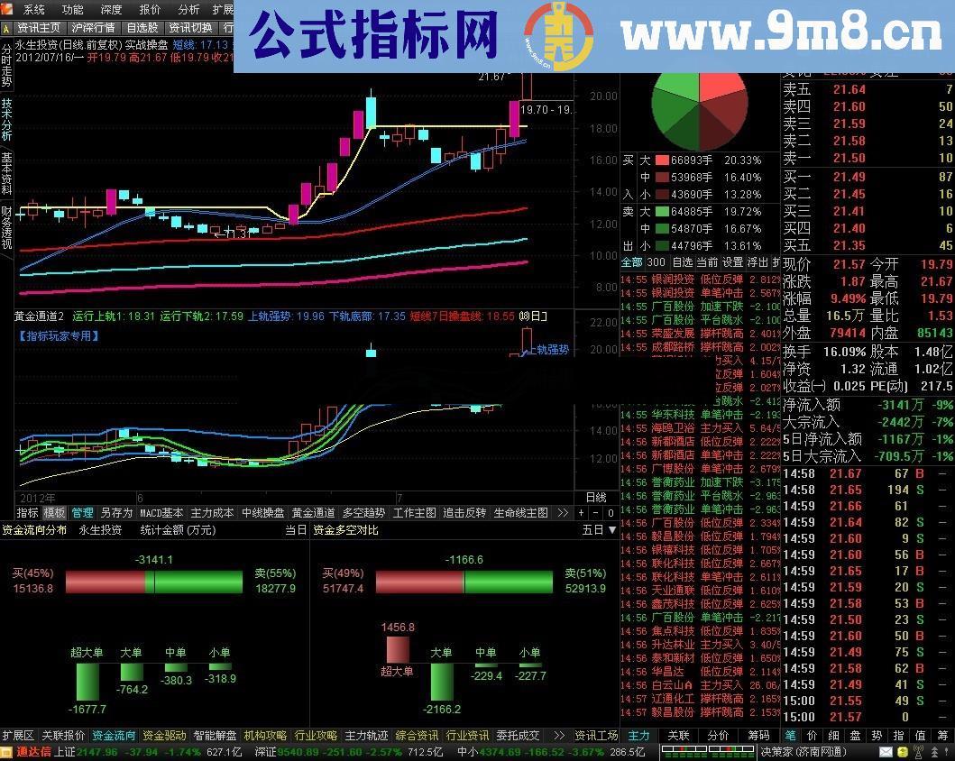 通达信实战操盘公式