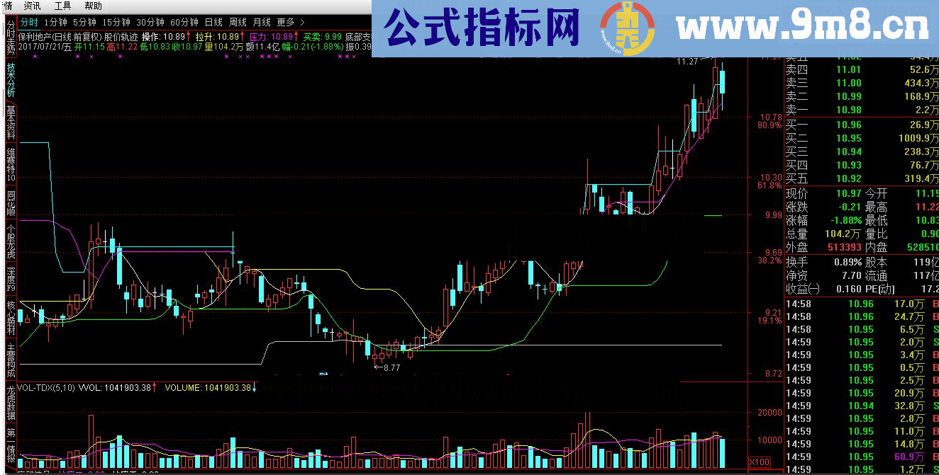 通达信决策师至尊版－－股价轨迹