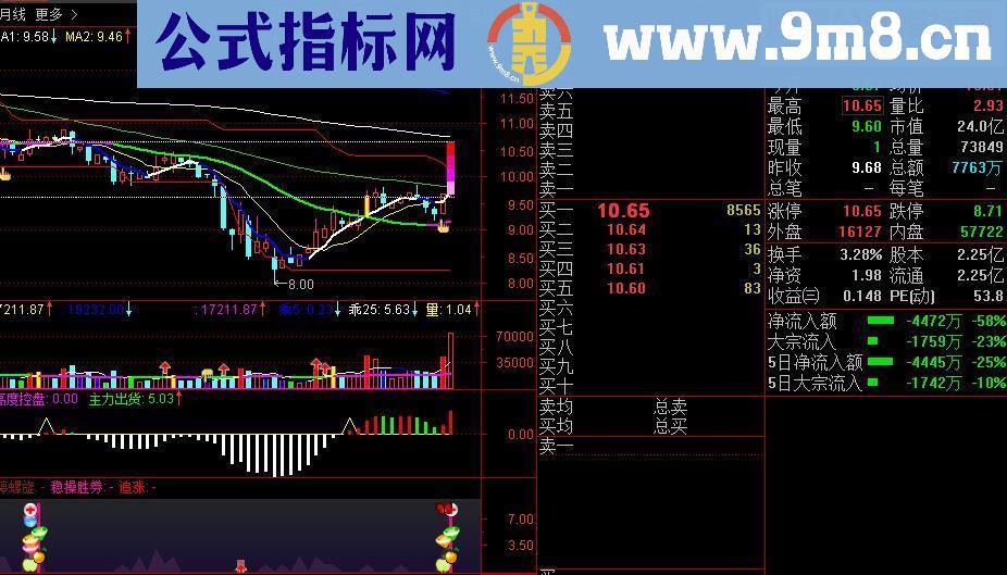 通达信爆涨临界点副图/选股指标