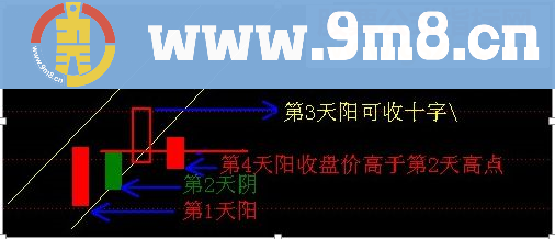 通达信331k线系统战法与指标（指标副图/选股）