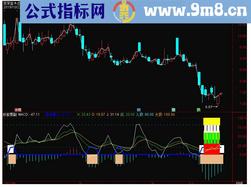 通达信幸福导弹副图指标源码