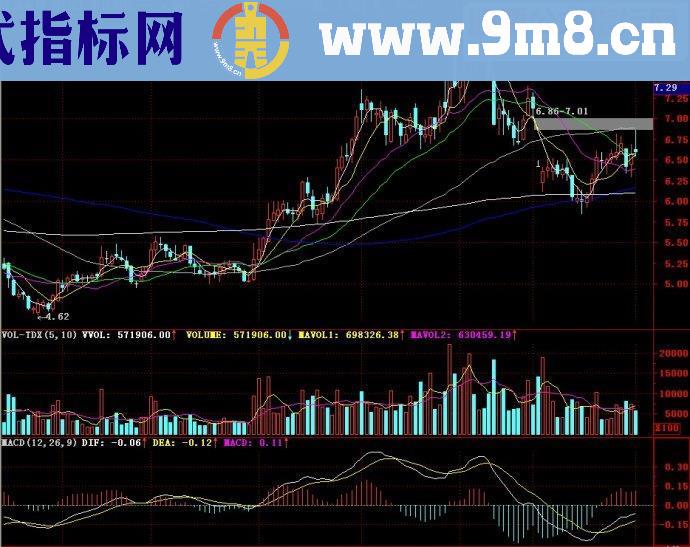 通达信明日均线主图源码