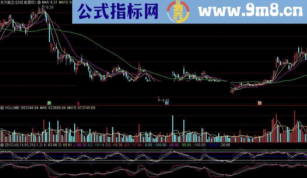 通达信公式双KDJ源码