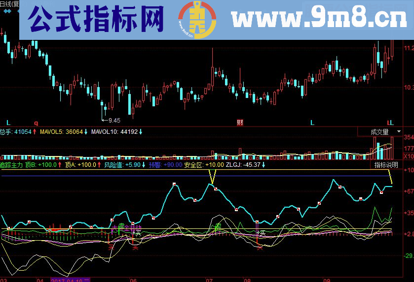 同花顺追踪主力 主力动作副图源码