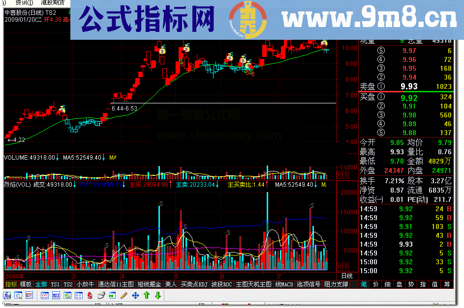 通达信烈焰VOL指标公式源码