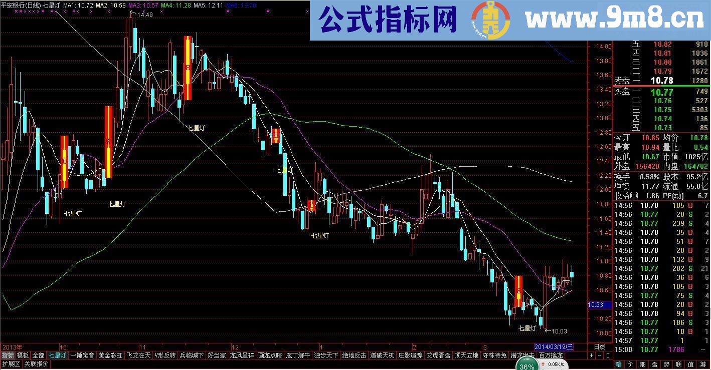 通达信七星灯主图指标公式