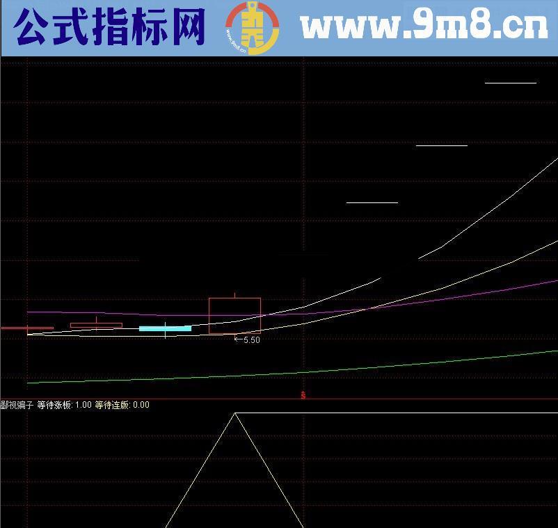 趋势为王 可能涨停哦！做中线专用