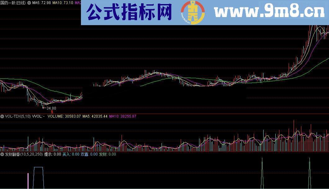 通达信发财翻番（源码 副图 无未来）