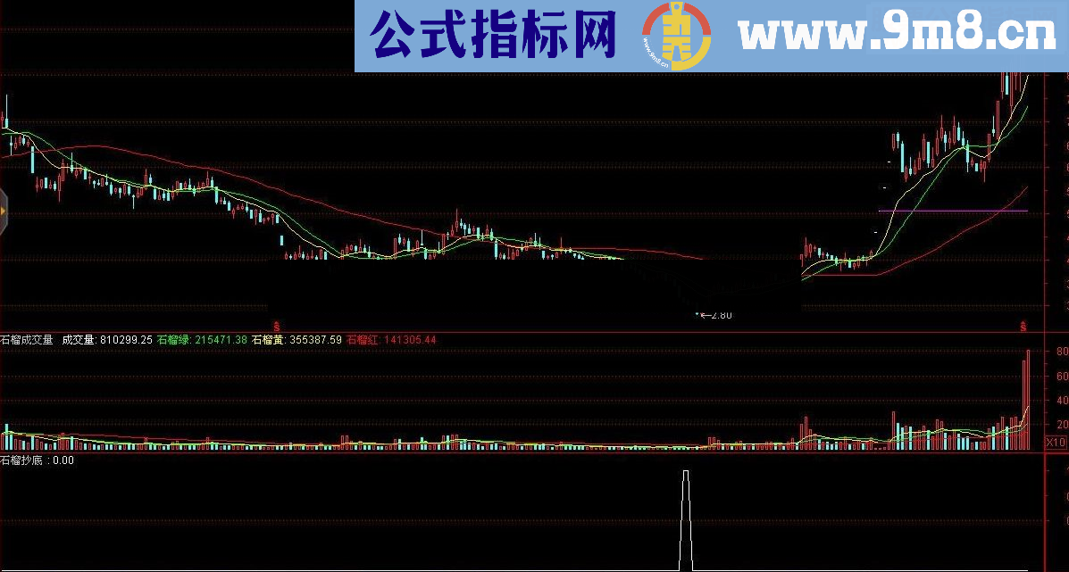 通达信石榴抄底，抓牛股！