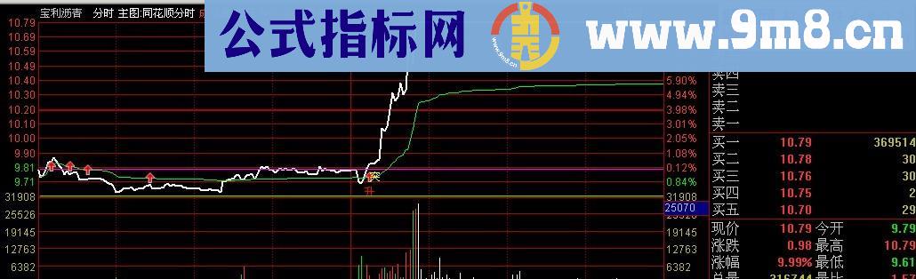 通达信分时主图横盘突破指标 分时抓板就这么简单 源码