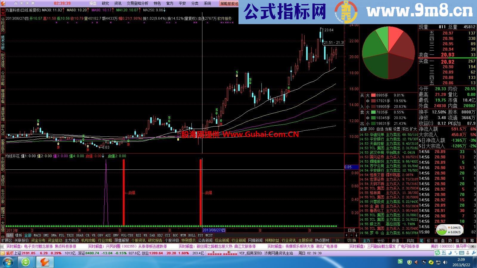 关于均线粘合我只能做到这样了，五线开花启爆副图公式