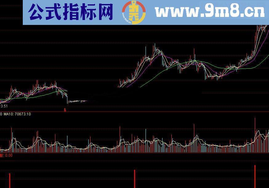 通达信龙头启动源码附图