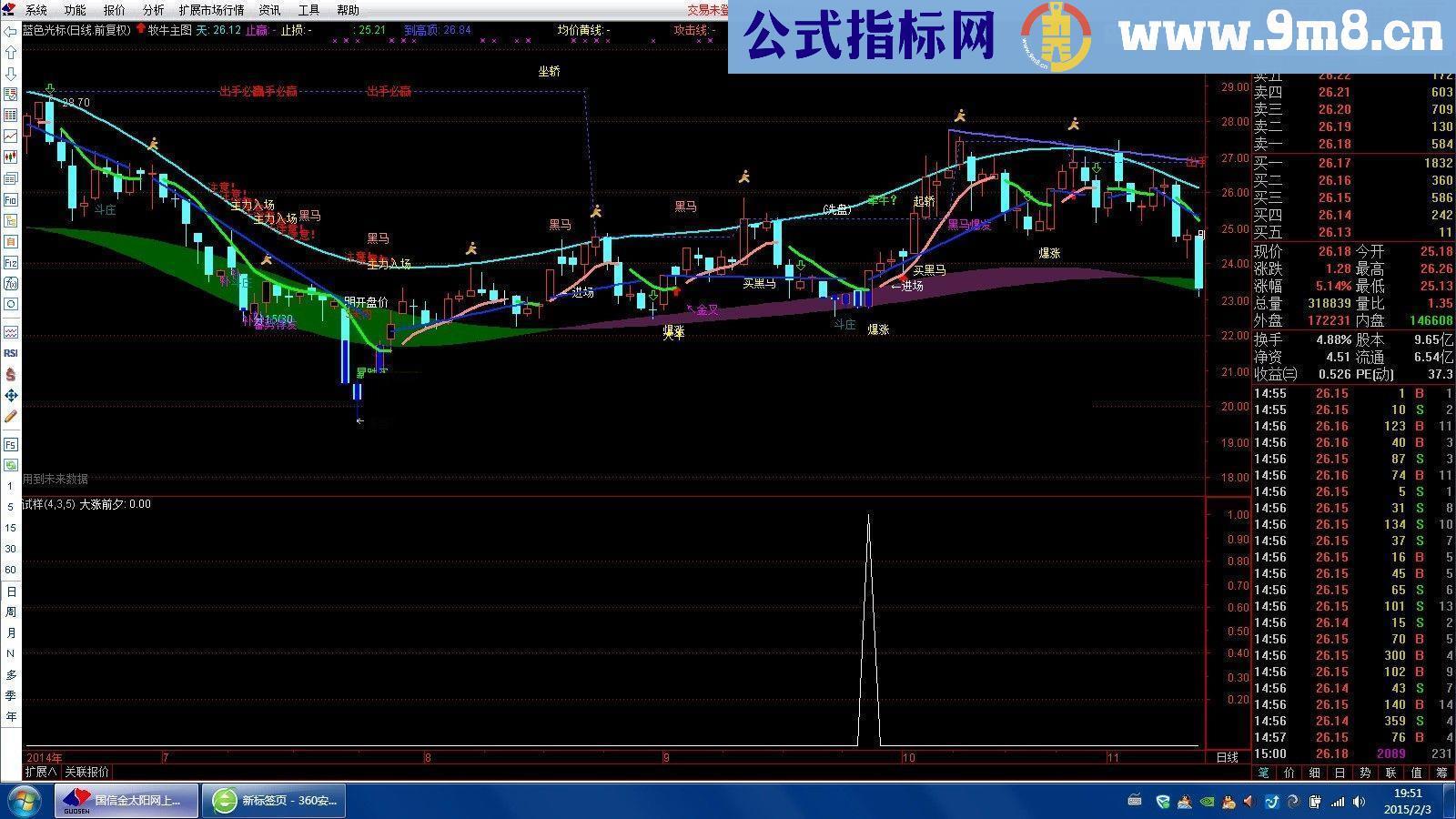 大涨前夕（无未来）源码分享