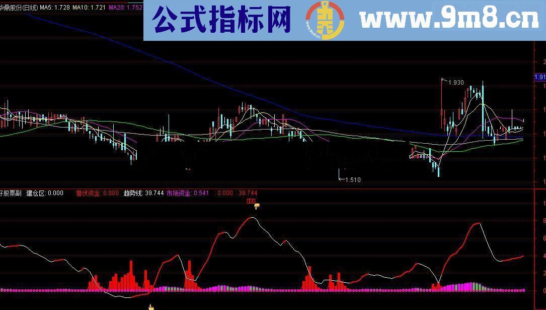 通达信潜伏买点副图源码 