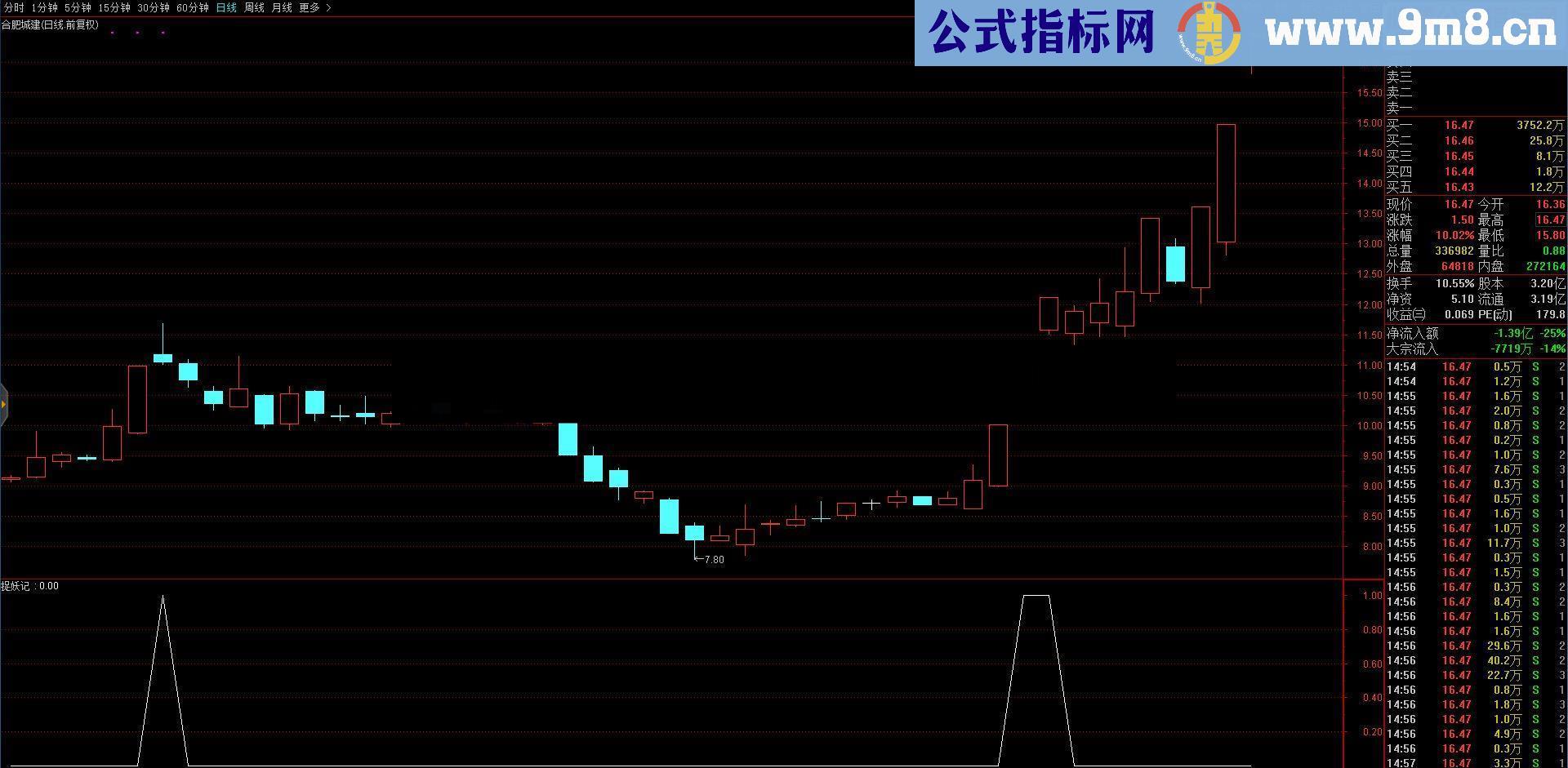 通达信捉妖记指标预警附图