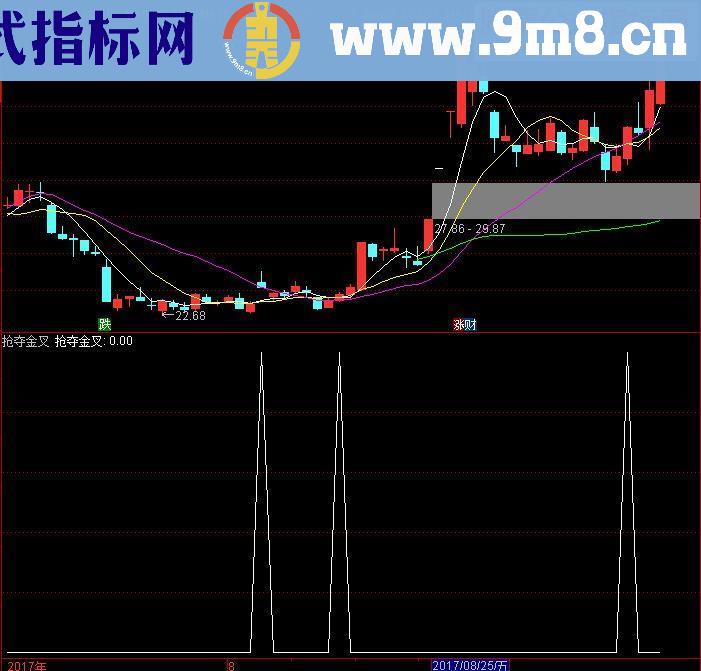 通达信抢夺金叉指标副图源码加密