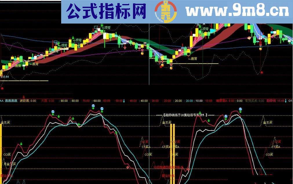 通达信抄底混搭 副图,源码