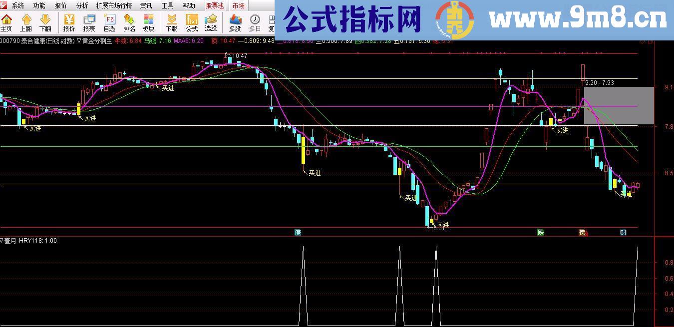 通达信羞月指标副图原名金钻系列之羞月