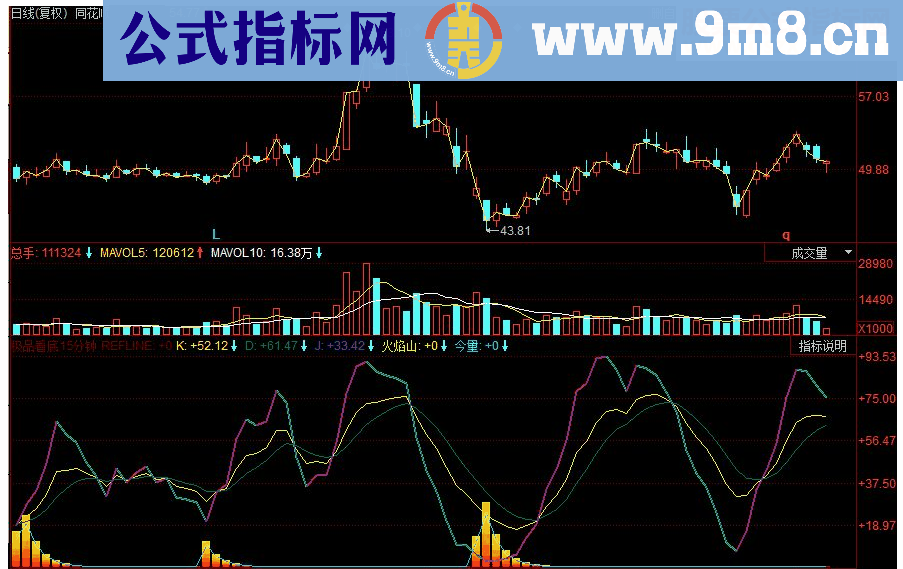 同花顺极品看底15分钟副图源码