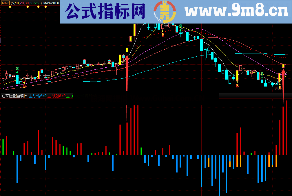 看红蓝柱 知主力吸货控盘减仓奥秘 幅图 源码