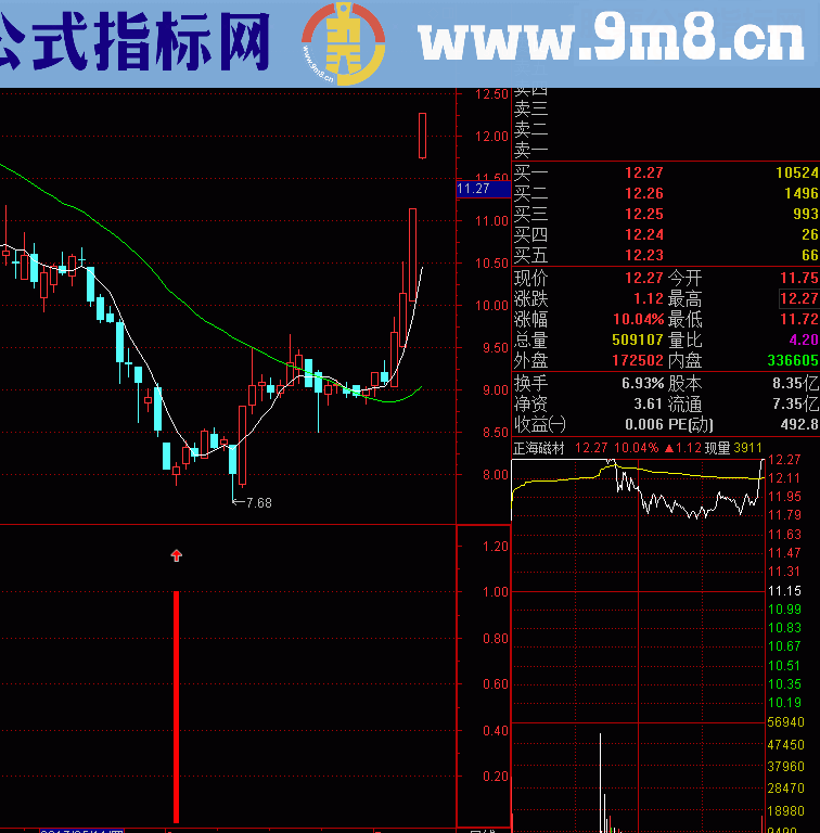 通达信阶段抄底(选股副图贴图)