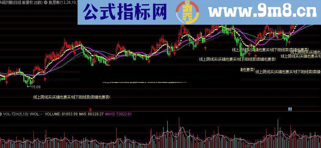 通达信凯恩斯公式源码附图