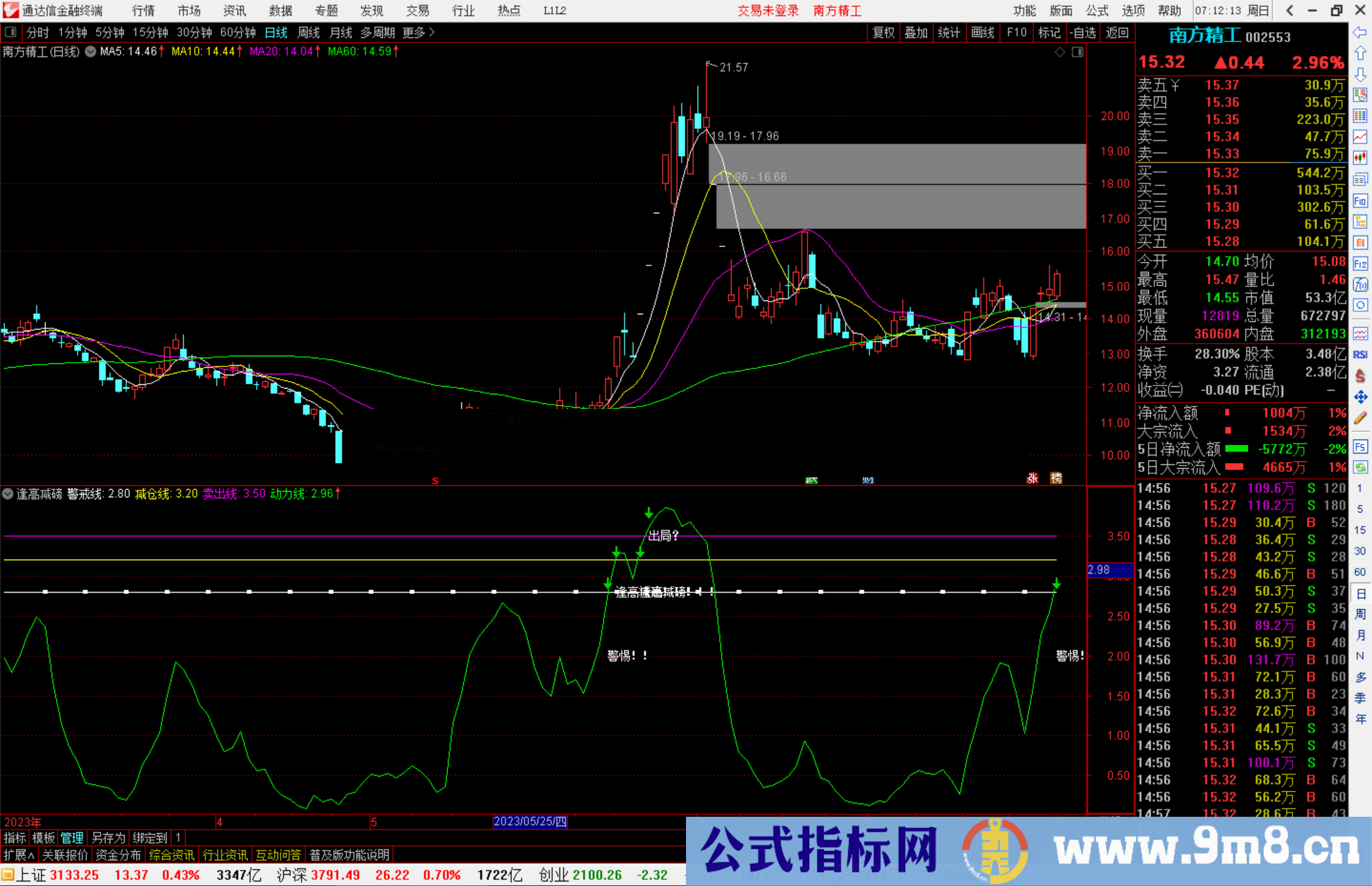 通达信逢高减磅指标公式源码副图