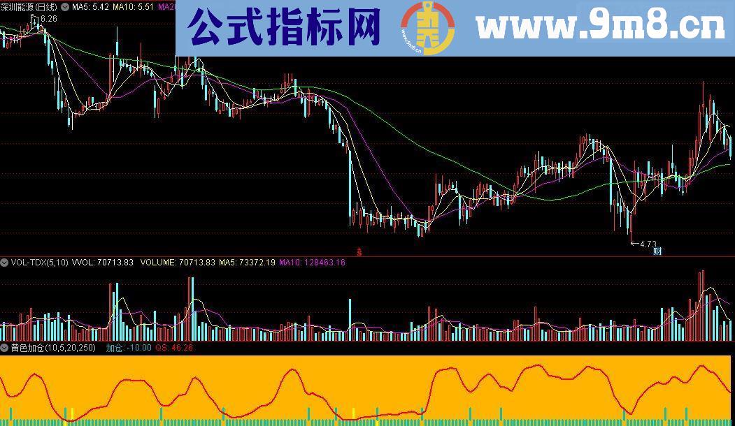 通达信黄色加仓副图源码