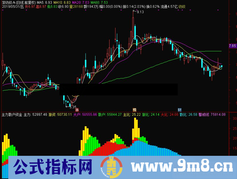 通达信主力散户资金副图指标源码