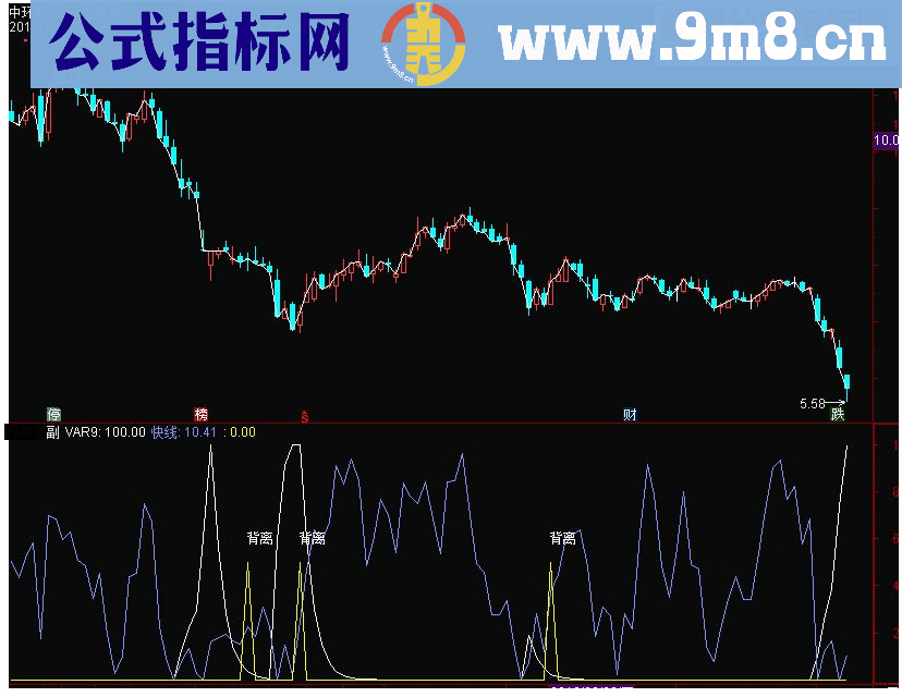 通达信背离提示副图指标 源码 