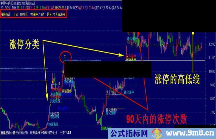 通达信涨停统计与分类 (原码、主图、说明)