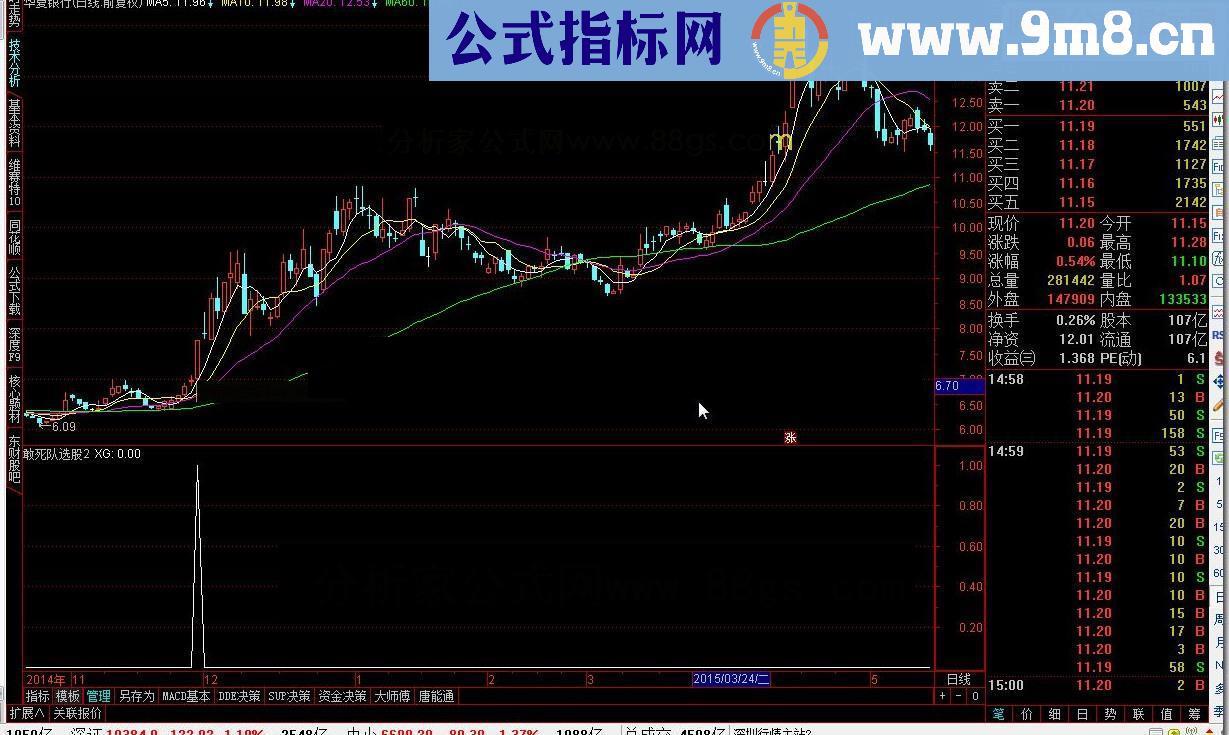 通达信敢死队选股2源码副图