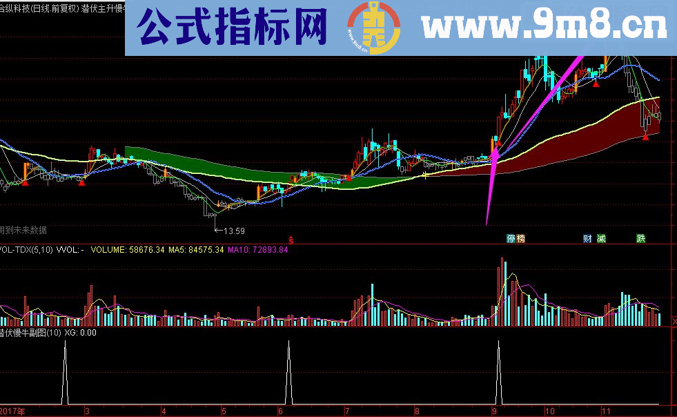 压箱底潜伏主升慢牛主副图指标，抓住9月以来最牛股