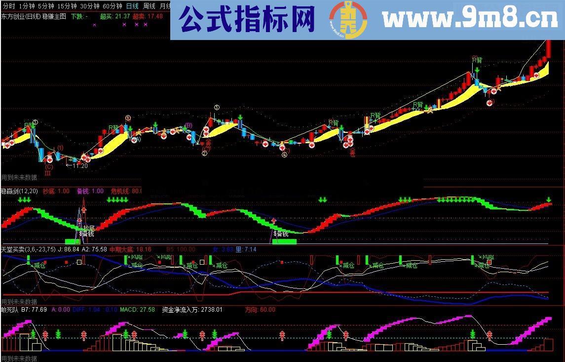 通达信稳赢主图+稳赢剑（指标 主图+副图贴图