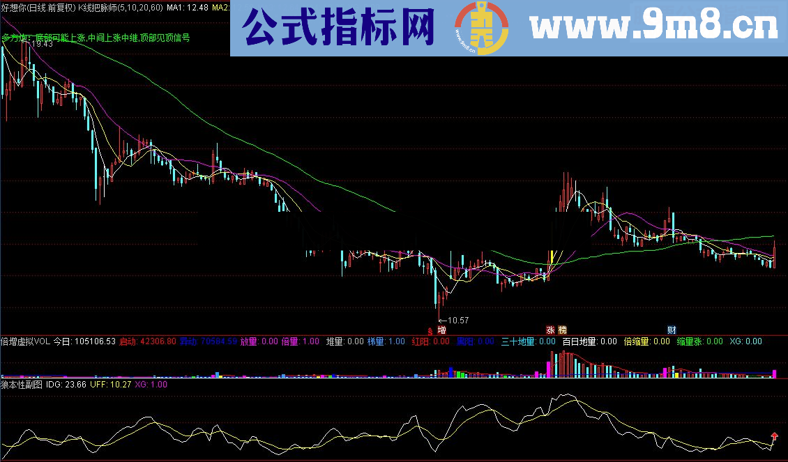 通达信贪残野暴是狼的本性：狼本性副图/选股指标 贴图 无未来