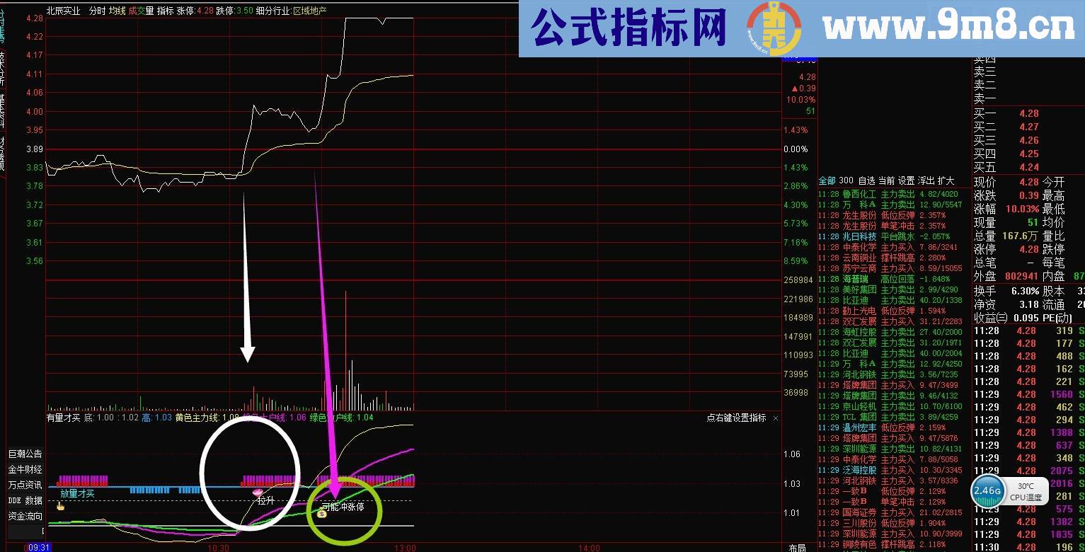 分时抓涨停幅图公式 又抓到涨停 源码