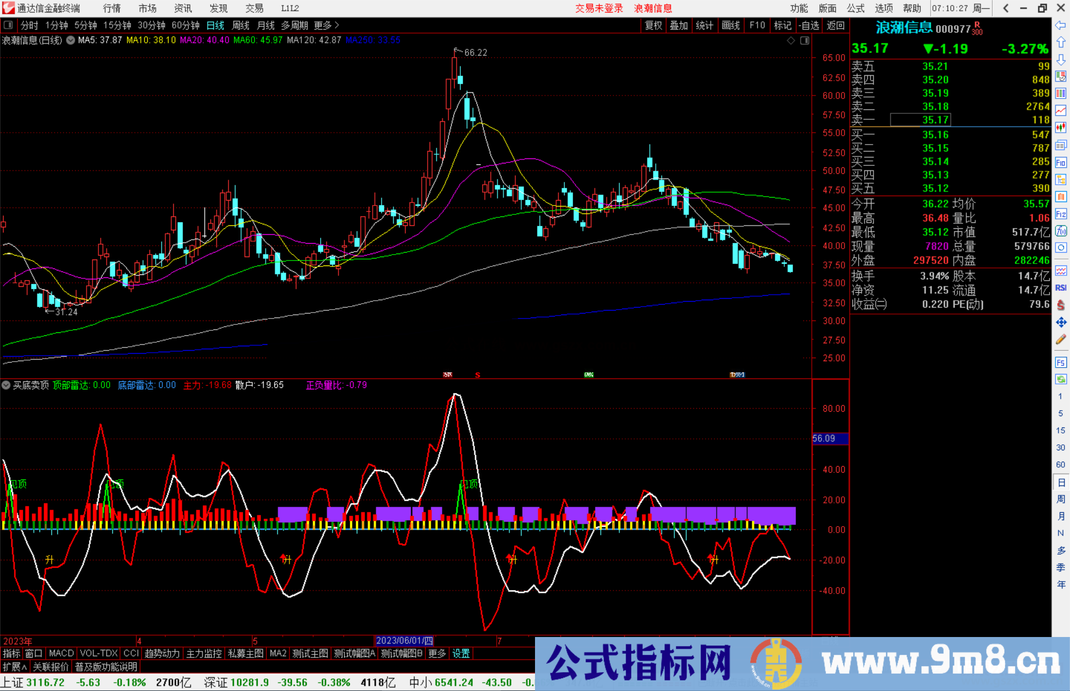 通达信买底卖顶指标公式源码副图