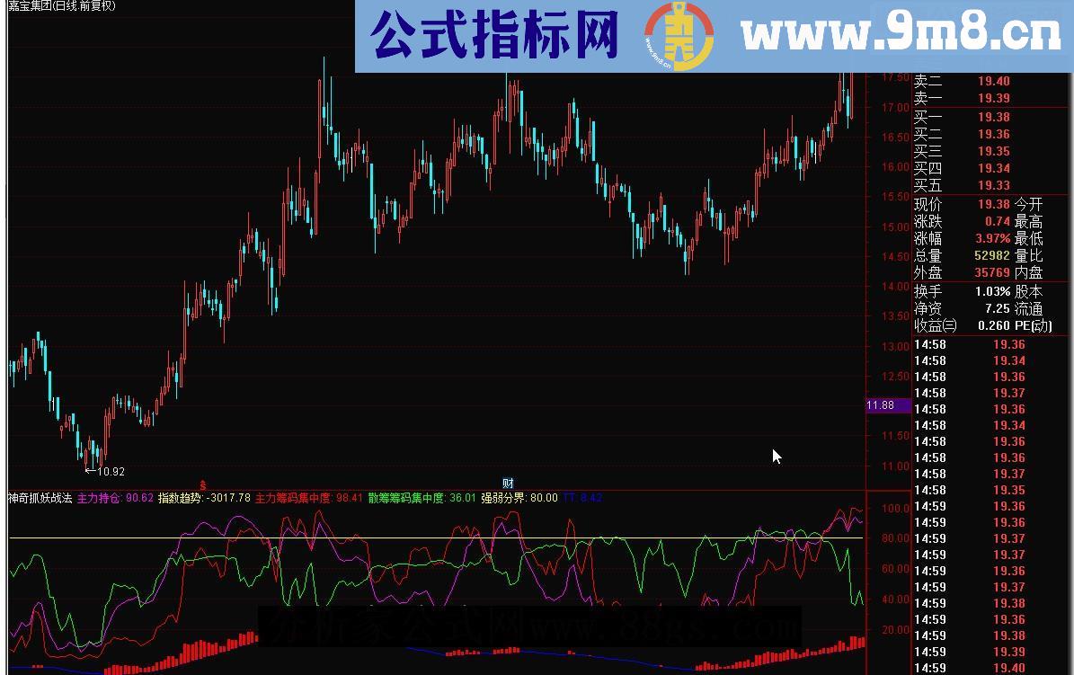 通达信神奇抓妖战法源码副图